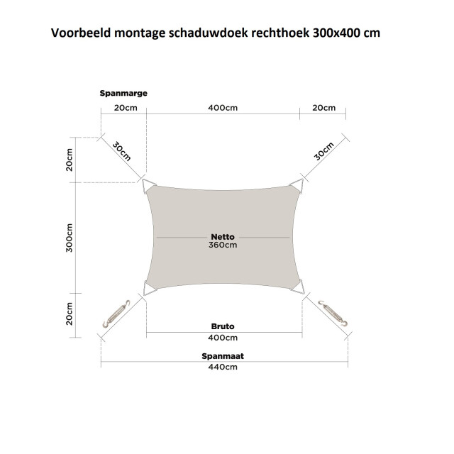 Hanse® Schaduwdoek rechthoek waterdoorlatend 3x5 m zonnedoek