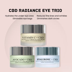 Avokado + CBD Ögonkräm 30 ml + Vitamin C + CBD Ögonkräm 30 ml + Hyaluronsyra + CBD Molekylär Fuktboost Ögonkräm 20 ml