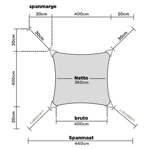 4gardenz ® 29 delige schaduwdoek bevestigingset rvs/nylon paal-muur
