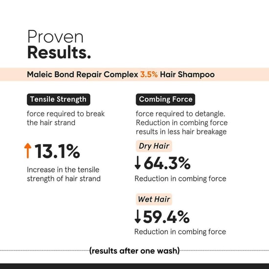 Minimalist Maleic Bond Repair 3.5% Shampoo for Stronger Hair - 250ml - Image 4