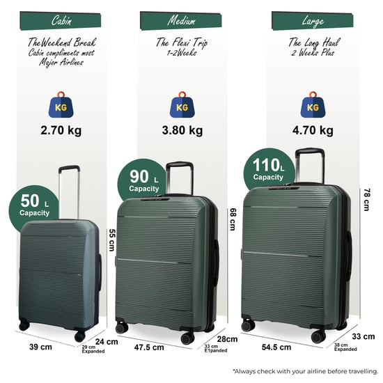 Expandable Olive Green Hard Shell PP 8 Wheel Luggage Travel Cabin Holiday Bags Suitcase Set - Image 2
