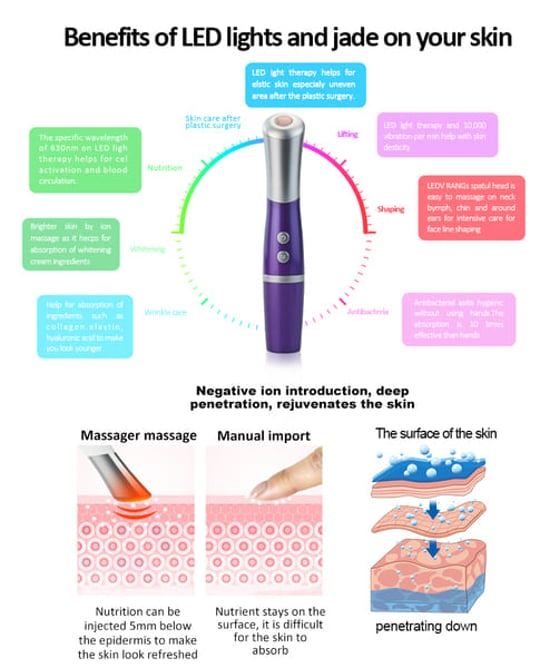ErthSkin Eye Recovery Pro Massager - Image 5