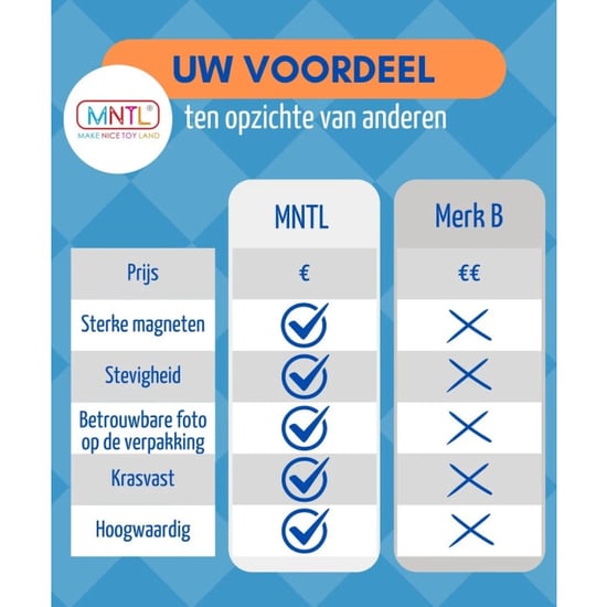 MNTL magnetic tiles magnetische tegels 72 stuks magnetisch bouwspeelgoed - Image 4