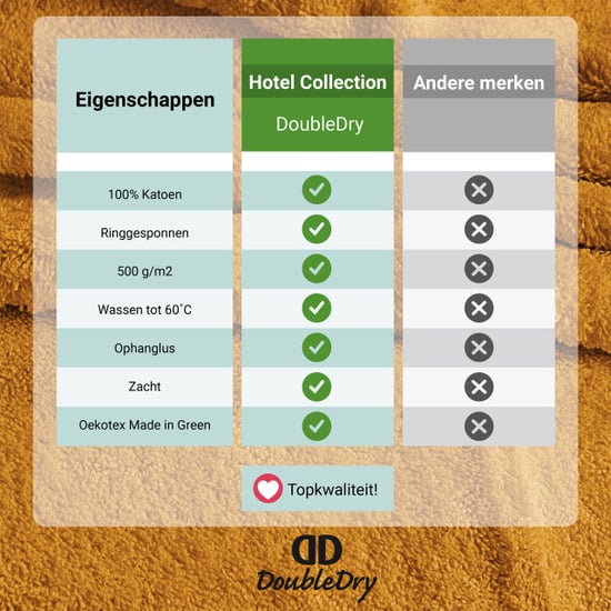 DoubleDry Handdoeken set 70 x 140 cm 6 stuks 100% zacht katoen 500 g/m2 6x - Image 5