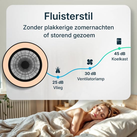 Mirlux Flowsense plafondventilator 50 cm - Image 2