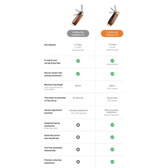 Orbitkey Pro leather cedar - Image 2