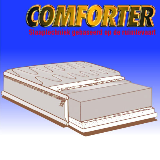 NachtrustOnline Comforter|topper nasa-visco-traagschuim split topmatras | met split|6,5cm - Image 3