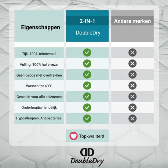 DoubleDry 2 in 1 dekbed 240x200 lits jumeaux wasbaar dekbed zonder overtrek - - Image 3