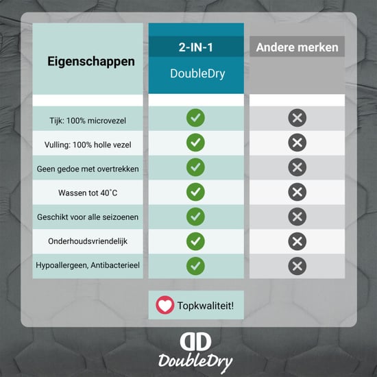 DoubleDry 2 in 1 dekbed 240x200 lits jumeaux wasbaar dekbed zonder overtrek - - Image 4