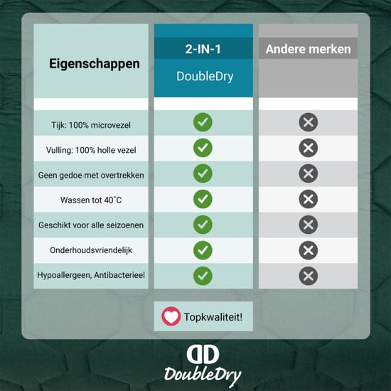 DoubleDry 2 in 1 dekbed 200x200 tweepersoons wasbaar dekbed zonder overtrek - - Image 2