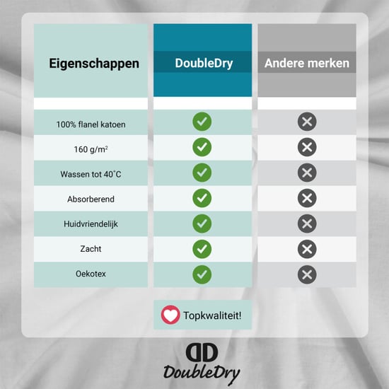 DoubleDry Hoeslaken flanel 90x200 cm 100% zacht katoen rondom elastiek - - Image 4