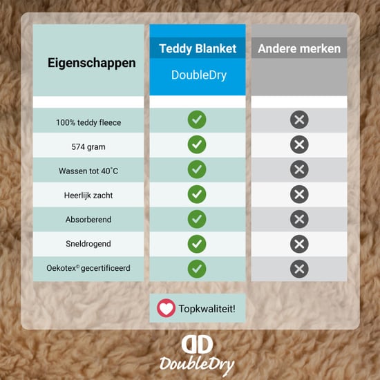 DoubleDry Teddy fleece deken ultrazacht 130x170 cm - - Image 4
