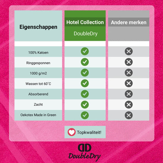 DoubleDry Hotel badmat 50 x 80 cm – 100% katoen – zacht en absorberend – fuchsia - Image 4