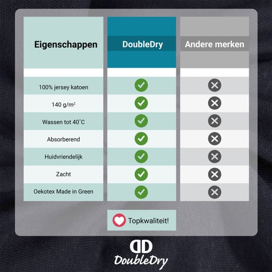 DoubleDry Jersey stretch hoeslaken 100% katoen tweepersoons 180x200 cm - - Image 3