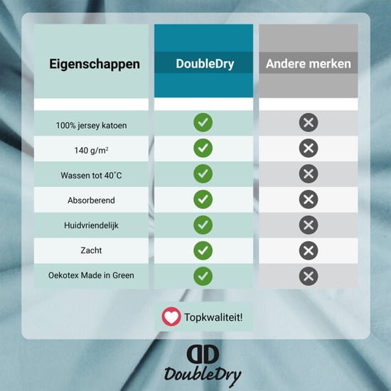 DoubleDry Jersey stretch hoeslaken 100% katoen tweepersoons 140x200 cm - - Image 6