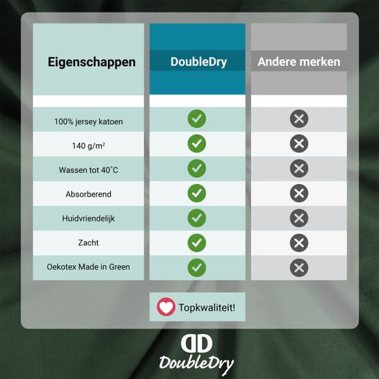 DoubleDry Jersey stretch hoeslaken 100% katoen tweepersoons 140x200 cm - - Image 4