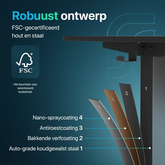 Mirlux Flowsense zit sta bureau verstelbaar elektrisch bureau 140 x 60 cm pre - Image 4