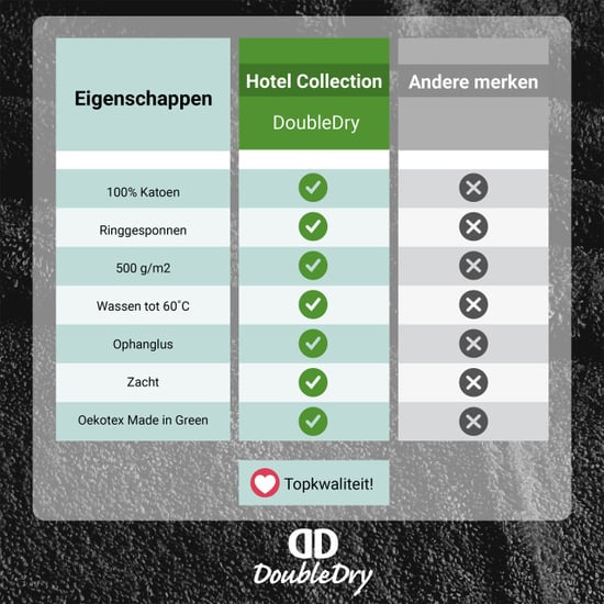 DoubleDry Hotel washandjes 16 x 21 cm – set van 6 – 100% katoen 500 g/m2 – zacht - Image 4