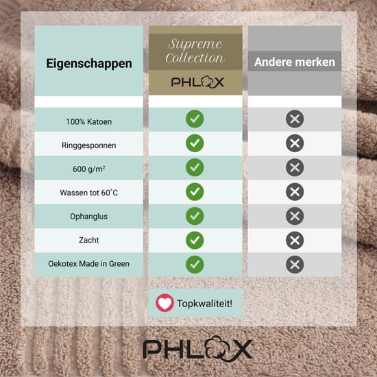 Phlox Handdoeken set 50x100 cm 6 stuks 600 g/m2 zacht katoen supreme - Image 6