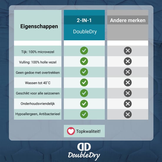 DoubleDry 2 in 1 dekbed 240x200 lits jumeaux wasbaar dekbed zonder overtrek - - Image 4
