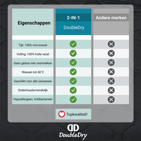 DoubleDry 2 in 1 dekbed 140x200 eenpersoons wasbaar dekbed zonder overtrek - - Image 3