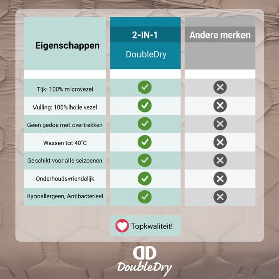 DoubleDry 2 in 1 dekbed 200x200 tweepersoons wasbaar dekbed zonder overtrek - - Image 6