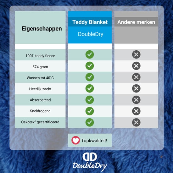 DoubleDry Teddy fleece deken ultrazacht 130x170 cm - - Image 3