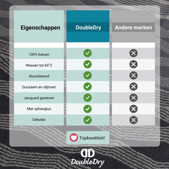 DoubleDry Luxe theedoeken set 6 stuks 50x70 cm 100% katoen hoge - Image 4