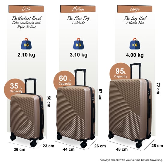 Golden Hardshell Suitcase 8 Wheel Cabin Luggage Set of 3 - Image 3