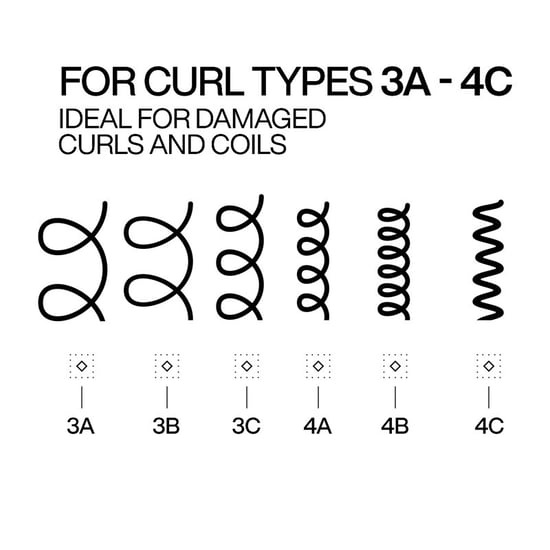 Redken Acidic Bonding Curls Shampoo 300ml And Conditioner 300ml Duo - Image 3