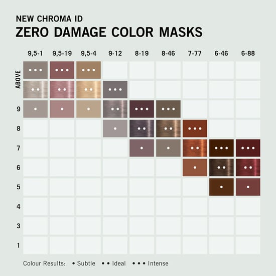 Schwarzkopf Chroma Id Colour Mask 300ml-bright Copper - Image 3