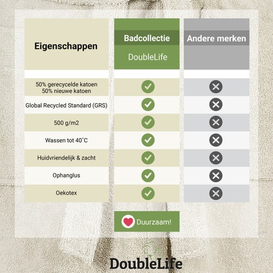 DoubleLife Badjas 100% katoen, waarvan 50% gerecyclede katoen grs - Image 6