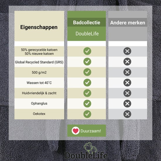 DoubleLife Badjas 100% katoen, waarvan 50% gerecyclede katoen grs - Image 6
