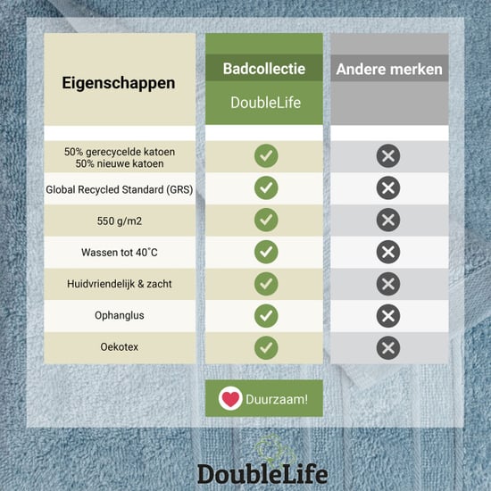 DoubleLife Handdoeken 16-delig set 100% katoen, waarvan 50% gerecyclede katoen - Image 4