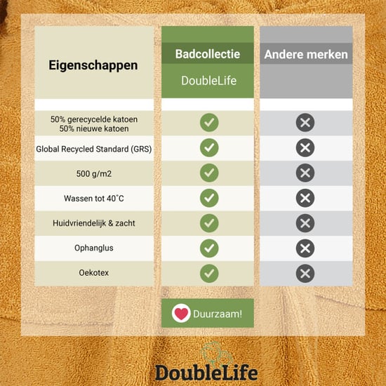 DoubleLife Badjas 100% katoen, waarvan 50% gerecyclede katoen grs - Image 3