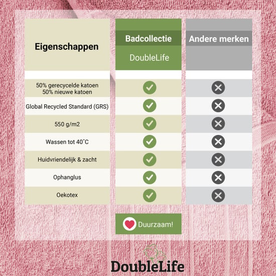 DoubleLife Handdoeken 16-delig set 100% katoen, waarvan 50% gerecyclede katoen - Image 4