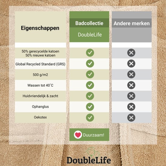 DoubleLife Badjas 100% katoen, waarvan 50% gerecyclede katoen grs - Image 6