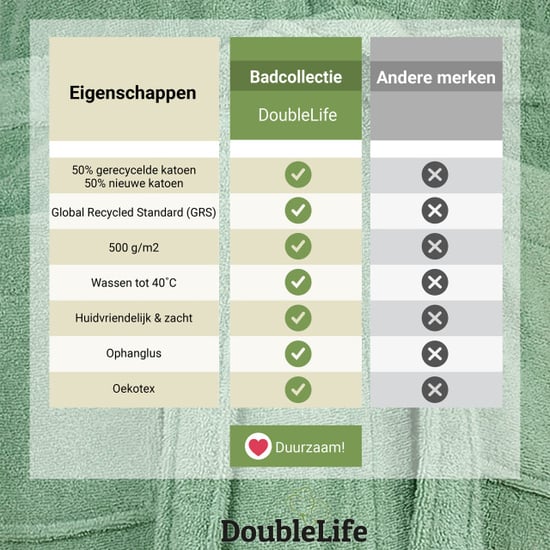 DoubleLife Badjas 100% katoen, waarvan 50% gerecyclede katoen grs - Image 6