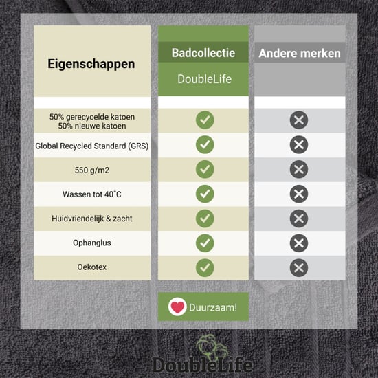 DoubleLife Handdoeken 16-delig set 100% katoen, waarvan 50% gerecyclede katoen - Image 4