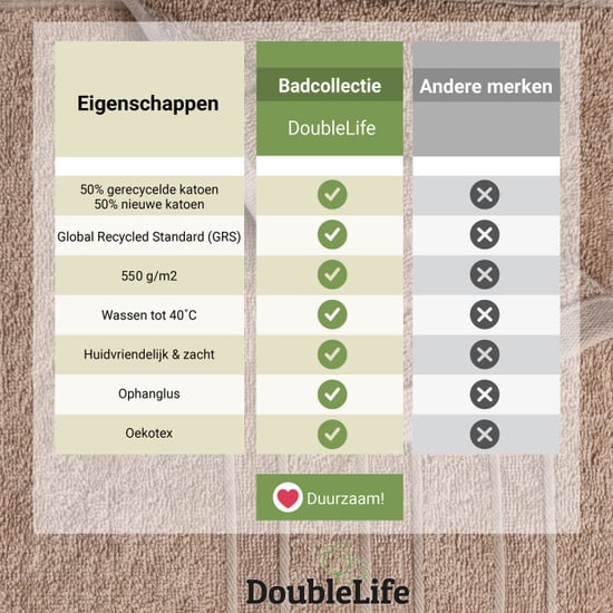 DoubleLife Handdoeken 16-delig set 100% katoen, waarvan 50% gerecyclede katoen - Image 4