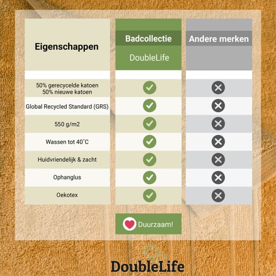 DoubleLife Handdoeken 16-delig set 100% katoen, waarvan 50% gerecyclede katoen - Image 4