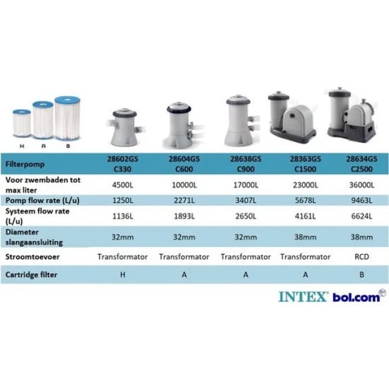 INTEX Cartridge filterpomp c330 1.250 l/u voor zwembaden tot 4.500l filtertype h - Image 4