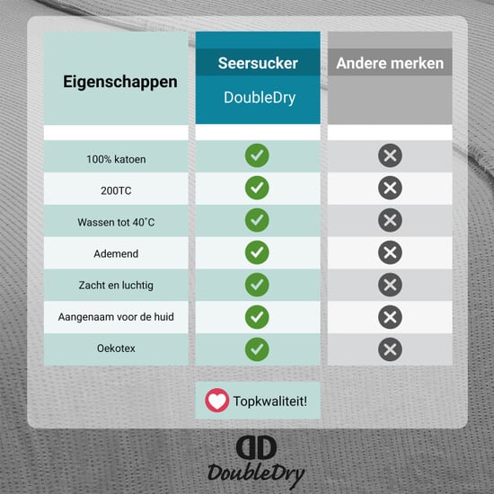 DoubleDry Dekbedovertrek seersucker 100% katoen tweepersoons 200x200/220 cm - Image 6