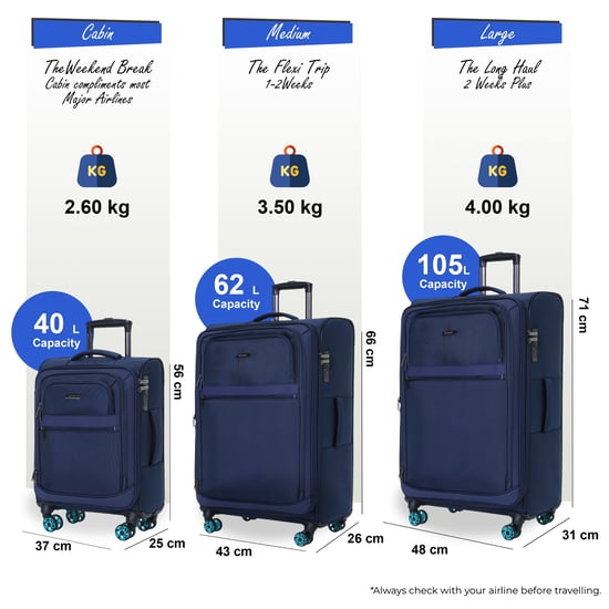 Soft Shell Blue 1680D Polyester Suitcase 8 Wheel TSA Luggage - Image 3