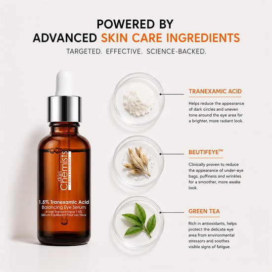 skinChemists 1,5% Tranexamic Acid Balancerend Anti-Aging Oogserum 15ml - Image 5