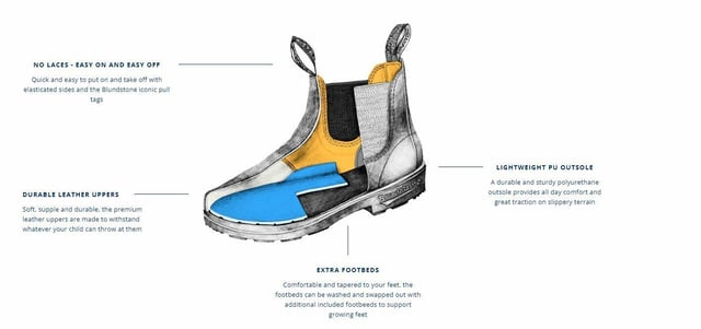 Blundstone 580 Kids Black Blue Chelsea Boot