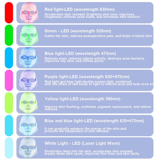 ErthSkin Skin Retreat & Renew Light Therapy Face Mask The LED Light Facial Beauty Mask utilizes advanced photodynamic technology to deeply penetrate the skin, stimulating collagen production, minimizing fine lines, enhancing skin elasticity, and addressing a variety of skin concerns. Equipped with seven light modes—red, blue, green, yellow, purple, turquoise, and laser blue—it delivers targeted skincare benefits such as acne reduction, skin rejuvenation, and brightening. This safe, non-invasive, and user-friendly mask promotes healthier skin through low-energy pure light therapy.
Steps for Use:
1. Cleanse your face thoroughly and allow it to air dry or gently pat it dry with a soft towel, avoiding harsh rubbing.
2. Attach the elastic bands to the mask and connect it to the power control box.
3. Press and hold the power button for 3 seconds to turn it on; use short presses to switch between light modes.
4. Position the mask comfortably on your face and secure the straps around your ears.
5. Relax and use the mask for 15-30 minutes, avoiding activities like reading or screen time.
6. After the session, remove the mask, cleanse your face, and store the device safely.
7. For optimal results, pair with your preferred skincare products or a disposable mask.