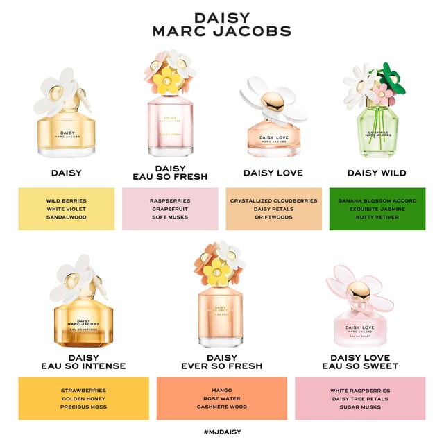 Discover the enchanting allure of Marc Jacobs Daisy Eau de Toilette, a fragrance that embodies optimism and beauty. This delightful scent opens with fresh wild berries and soft white violets, leading to a heart of velvety jasmine that transitions into a warm drydown of sensual sandalwood. Created by Master Perfumer Alberto Morillas, this captivating perfume is housed in a whimsical bottle adorned with charming daisies, making it as unique as the woman who wears it. Please note, we cannot ship fragrances over 150ml outside of the UK.