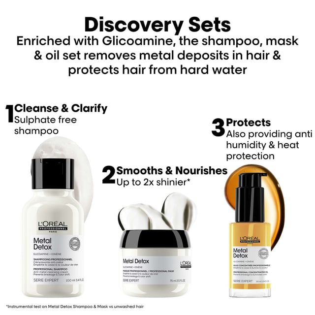 Discover the L'Oréal Professionnel Metal Detox Anti-Breakage Mini Trio Kit, featuring a 100ml Shampoo, 75ml Mask, and 30ml Oil designed to combat hair breakage and color fade. This kit is infused with Glicoamine, which effectively neutralizes excess metals in your hair. Experience up to 97% less hair breakage and achieve hair that is up to 2x shinier. Enjoy long-lasting smoothness with anti-humidity benefits. Protect your hair from metal absorption with this professional haircare solution. Set includes: 100ml Shampoo, 75ml Mask, and 30ml Oil.