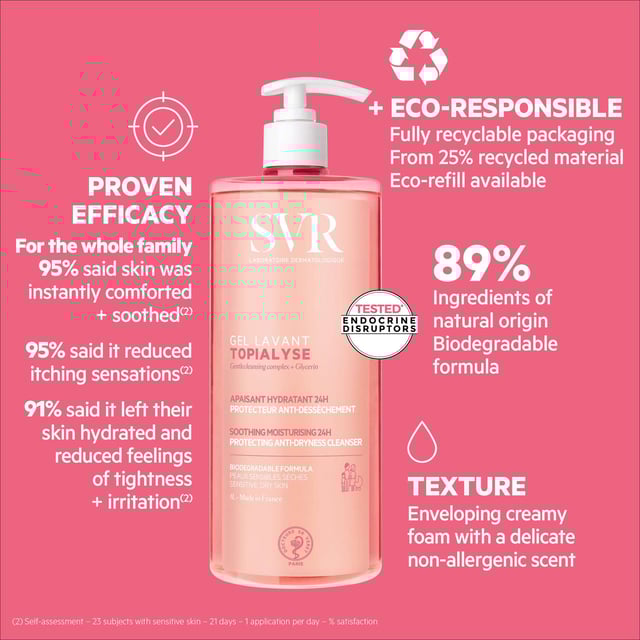 Discover the ultimate cleansing experience with SVR Topialyse Soothing Cleansing Gel. Specially formulated for dry and sensitive skin, this 1000ml gel hydrates and soothes while gently cleansing your skin. Its soap-free, pH-neutral, and hypoallergenic formula ensures comfort for the whole family. Use it for face, body, hair, scalp, and intimate hygiene without worrying about eye irritation. Perfect for daily use in the shower or bath—simply apply to wet skin, lather, rinse, and pat dry for soft and balanced skin. Experience 24-hour hydration and comfort with every wash.